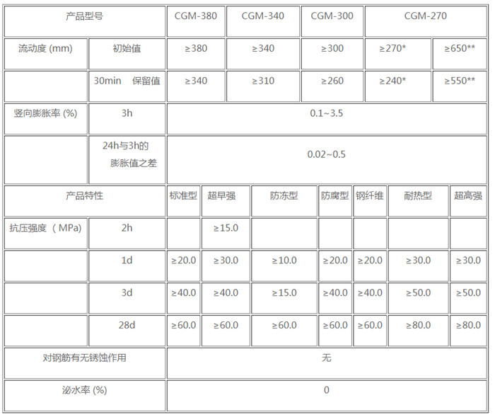 支座灌浆料.jpg